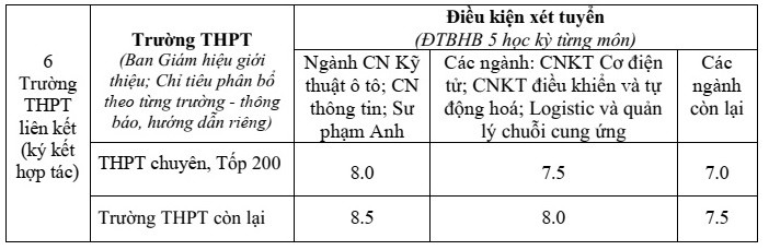 6 trường hợp được tuyển thẳng vào ĐH Sư phạm kỹ thuật TP.HCM - ảnh 2