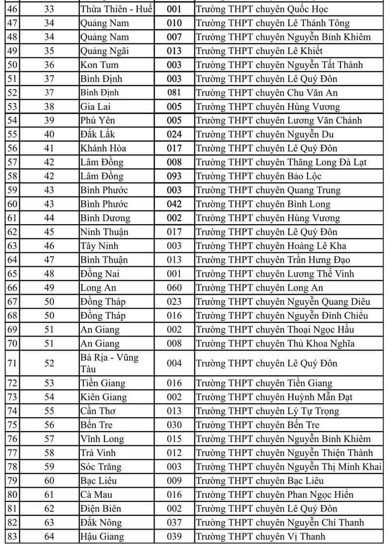 149 trường THPT được ưu tiên xét tuyển vào ĐH Quốc gia TP.HCM - ảnh 2