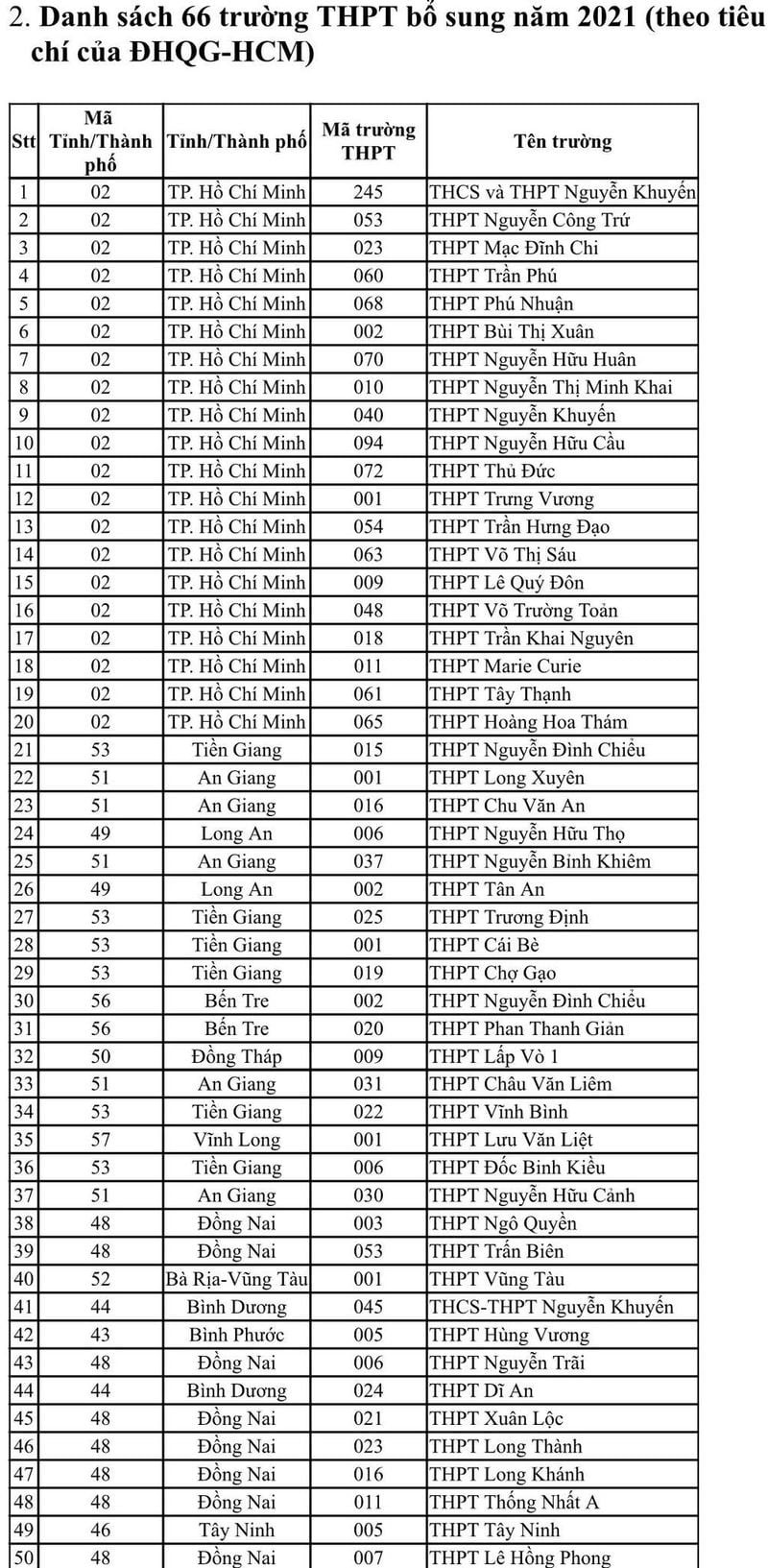 149 trường THPT được ưu tiên xét tuyển vào ĐH Quốc gia TP.HCM - ảnh 3