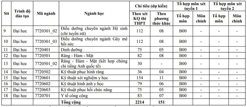 3 điểm mới đáng chú ý trong xét tuyển vào ĐH Y Dược TP.HCM - ảnh 2