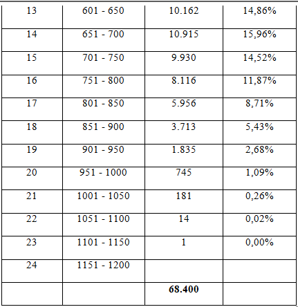 Hơn 1.800 thí sinh đạt điểm đánh giá năng lực trên 900 - ảnh 3