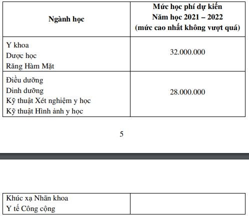 Học phí ĐH Y khoa Phạm Ngọc Thạch cao nhất lên 32 triệu đồng - ảnh 1