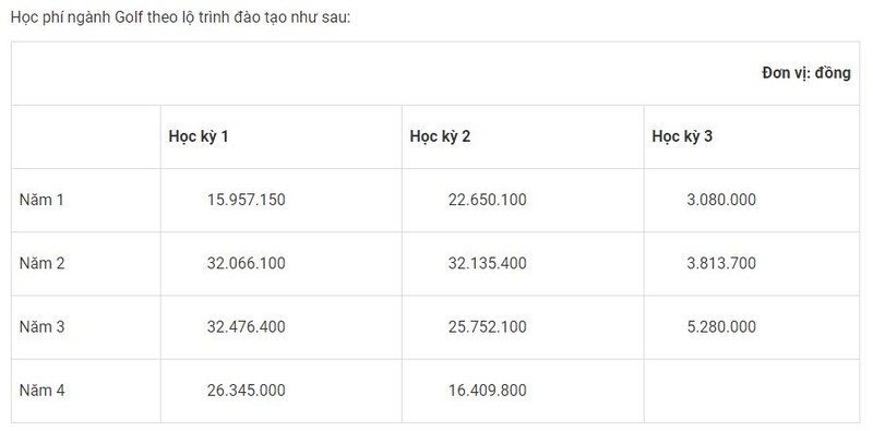 Mức học phí cao nhất của ĐH Tôn Đức Thắng đến 46 triệu/ năm - ảnh 1