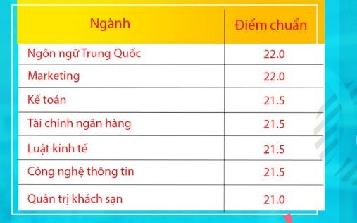 Công bố điểm chuẩn học bạ vào Trường ĐH Công nghiệp thực phẩm TP.HCM - ảnh 2