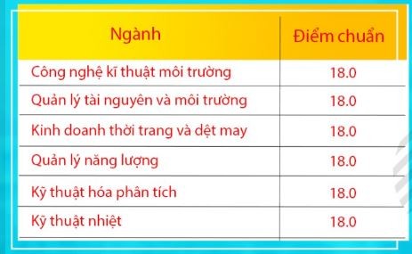 Công bố điểm chuẩn học bạ vào Trường ĐH Công nghiệp thực phẩm TP.HCM - ảnh 5