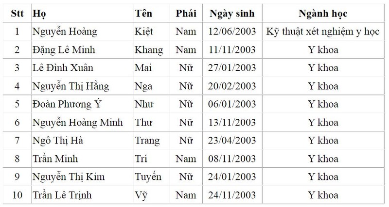 13 học sinh giỏi đầu tiên được tuyển thẳng vào Đại học Y dược TP.HCM - ảnh 1