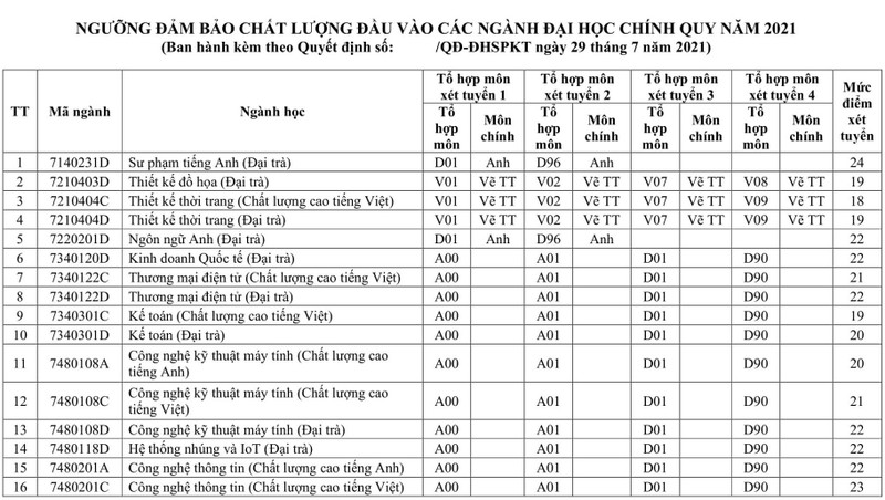 Điểm sàn Trường ĐH Sư phạm Kỹ thuật TP.HCM cao nhất lên đến 26 điểm - ảnh 1