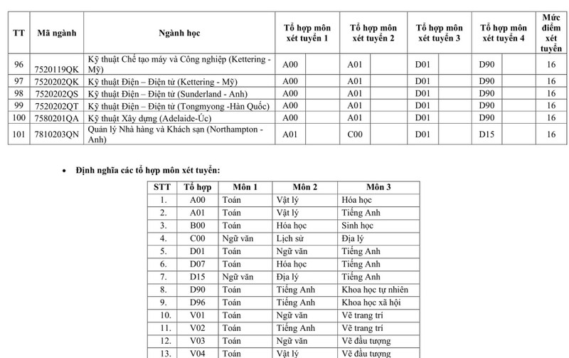 Điểm sàn Trường ĐH Sư phạm Kỹ thuật TP.HCM cao nhất lên đến 26 điểm - ảnh 6