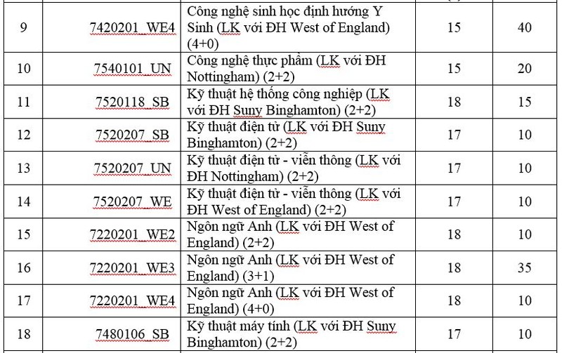 Một trường đại học ở TP.HCM xét tuyển bổ sung hơn 600 chỉ tiêu - ảnh 4