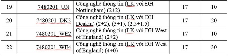 Một trường đại học ở TP.HCM xét tuyển bổ sung hơn 600 chỉ tiêu - ảnh 5