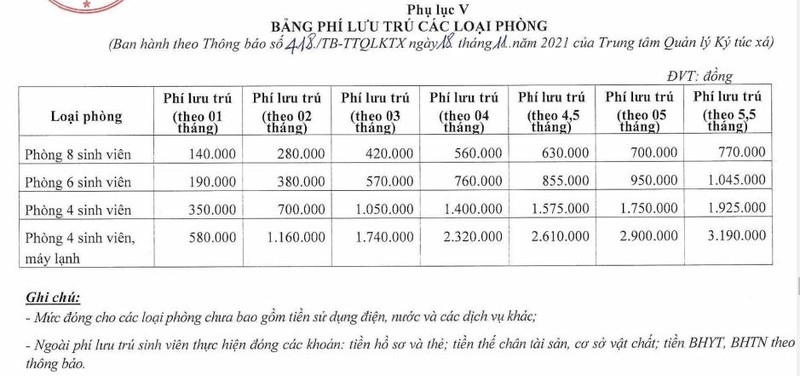 Sinh viên 28 trường đại học bắt đầu được đăng ký nội trú KTX ĐHQG TP.HCM - ảnh 2