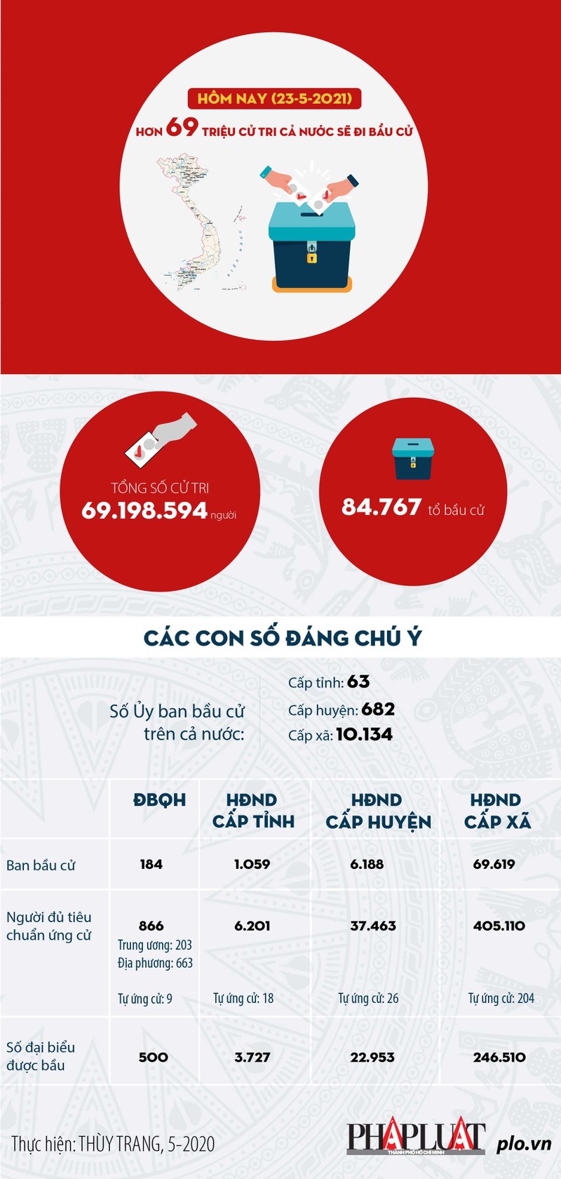 Trực tiếp: 69 triệu cử tri cả nước đi bầu cử - ảnh 44