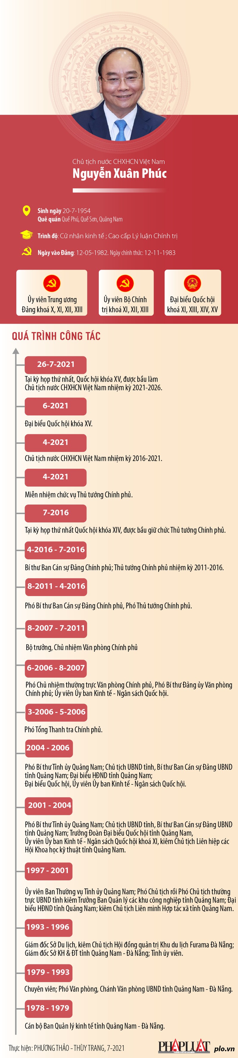 Ông Nguyễn Xuân Phúc được bầu giữ chức Chủ tịch nước nhiệm kỳ 2021-2026 - ảnh 3