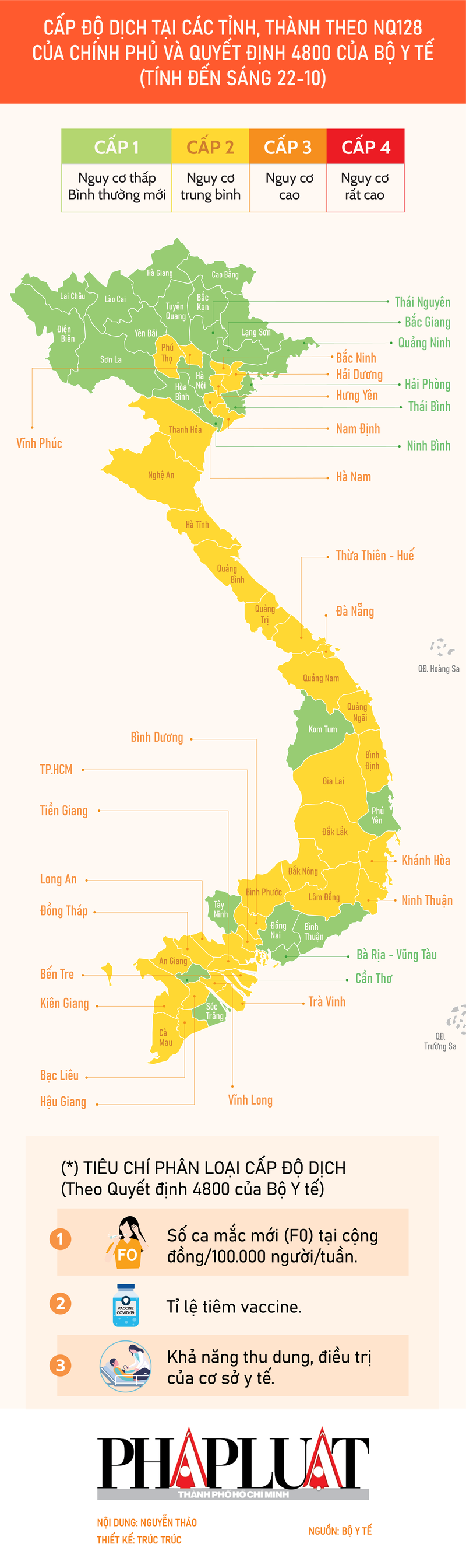 Infographic: Bộ Y tế công bố cấp độ dịch tại 63 tỉnh, thành phố - ảnh 1