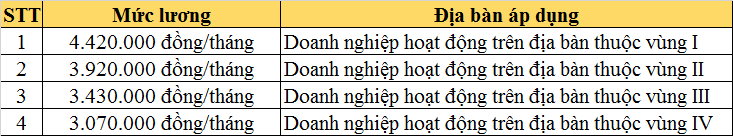 5 quy định cán bộ, công chức, viên chức cần biết từ 1-1-2022 - ảnh 2