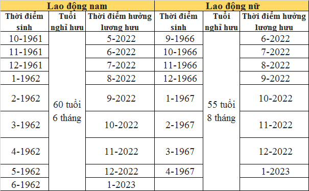 5 quy định cán bộ, công chức, viên chức cần biết từ 1-1-2022 - ảnh 3