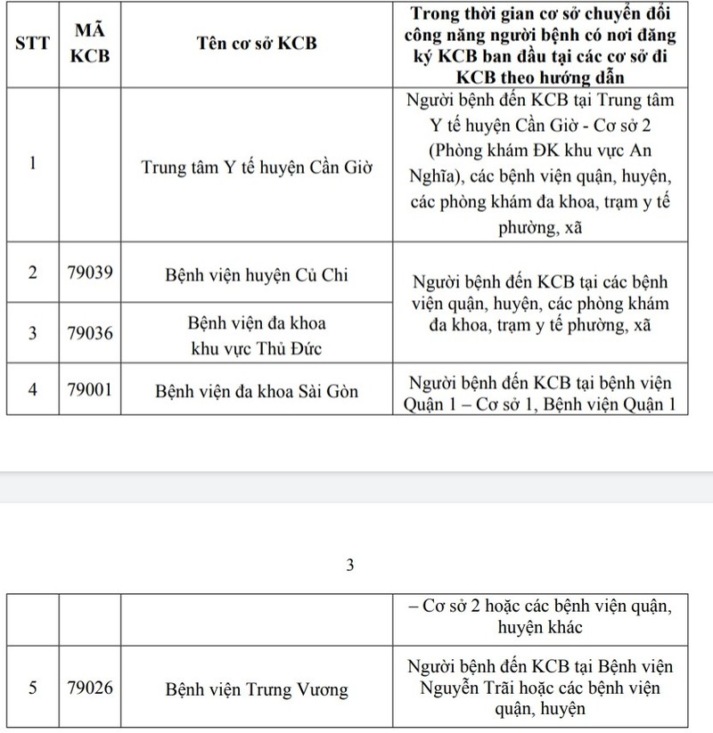 Nhiều phòng khám ngưng hoạt động, bệnh viện thay đổi công năng  - ảnh 2