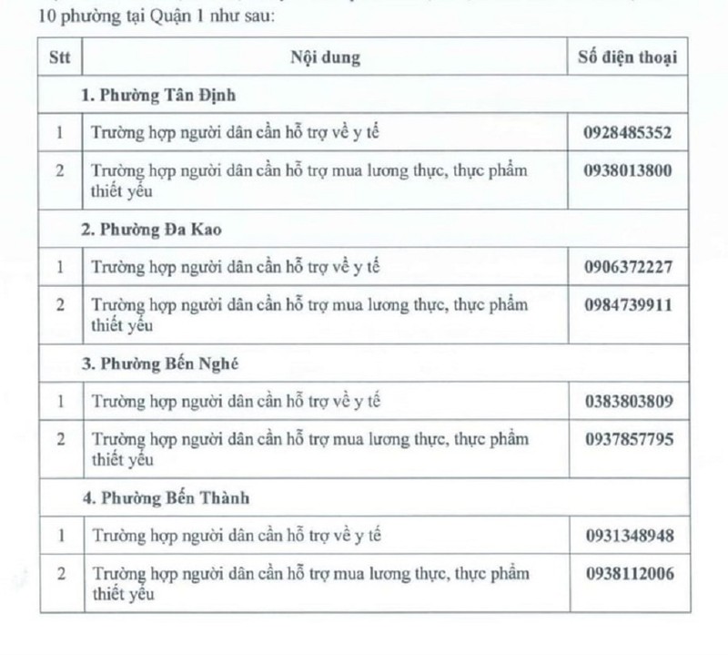 TP.HCM: Các số điện thoại cần cho người khó khăn trong mùa dịch  - ảnh 1