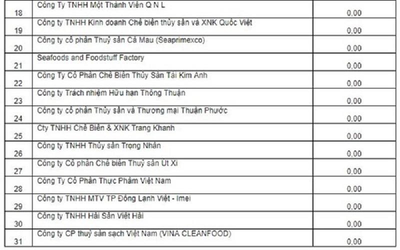Nóng: Mỹ áp thuế 0% đối với tôm xuất khẩu Việt Nam - ảnh 2