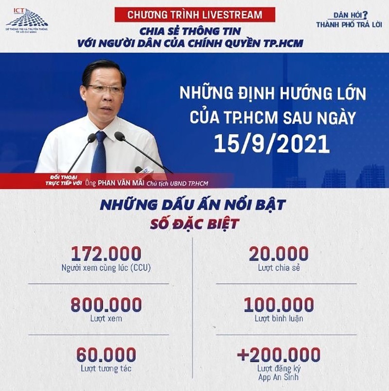 TP.HCM công bố 10 sự kiện nổi bật năm 2021 - ảnh 5