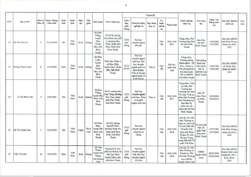 Công bố danh sách trúng cử HĐND tỉnh Bình Thuận khóa X1 - ảnh 5