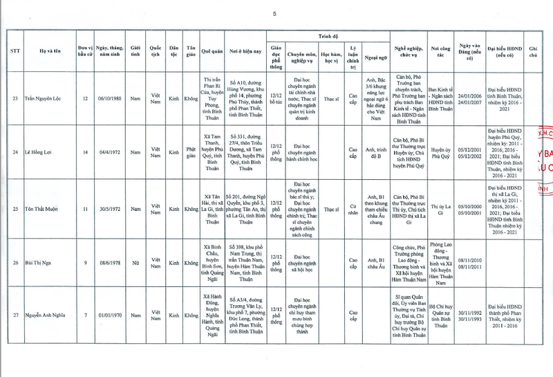 Công bố danh sách trúng cử HĐND tỉnh Bình Thuận khóa X1 - ảnh 6