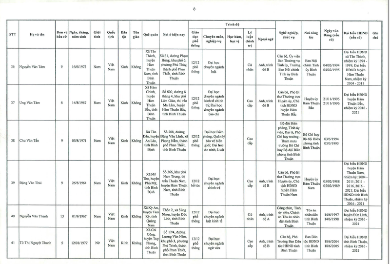 Công bố danh sách trúng cử HĐND tỉnh Bình Thuận khóa X1 - ảnh 9