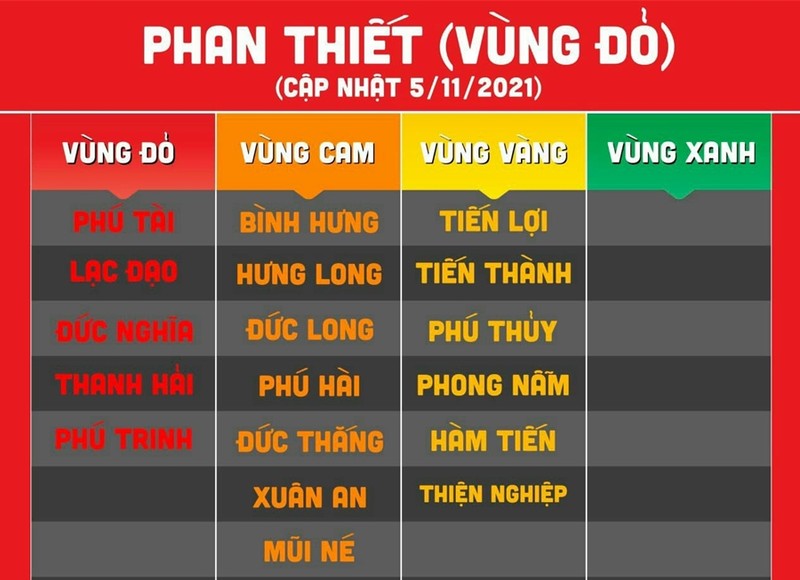 Từ 0g ngày 8-11, toàn TP Phan Thiết áp dụng các biện pháp chống dịch vùng đỏ - ảnh 1