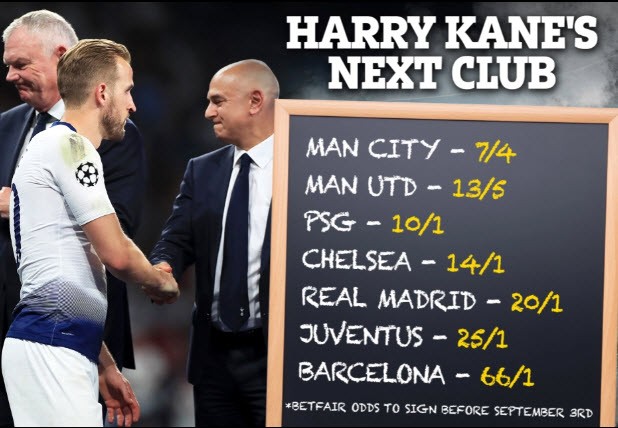 5 điểm đến của Harry Kane sau khi rời Tottenham - ảnh 3