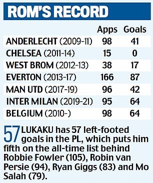 Đến Chelsea, Lukaku là cầu thủ đắt giá nhất lịch sử thế giới - ảnh 7