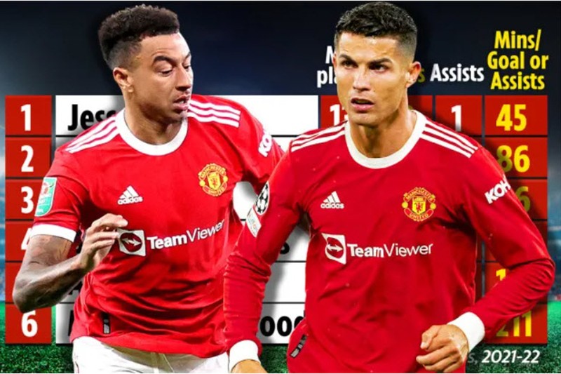 Số liệu gây sốc, Lingard giải cứu Solskjaer chứ không phải Ronaldo - ảnh 2