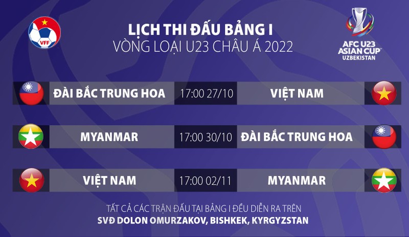 Lịch thi đấu của U-23 Việt Nam ở vòng loại U-23 châu Á - ảnh 2