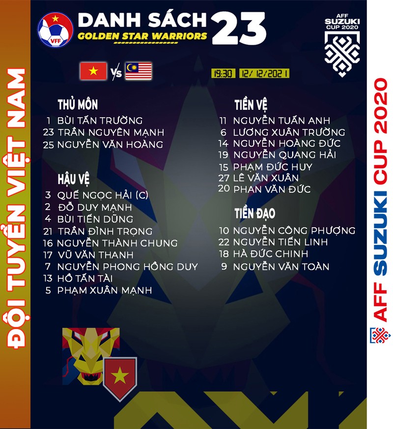 Việt Nam - Malaysia (3-0): Đẳng cấp nhà vô địch - ảnh 25