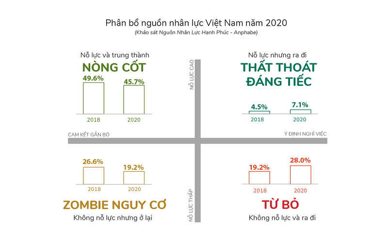 Lao động Việt ngày càng giảm gắn kết với công ty - ảnh 2