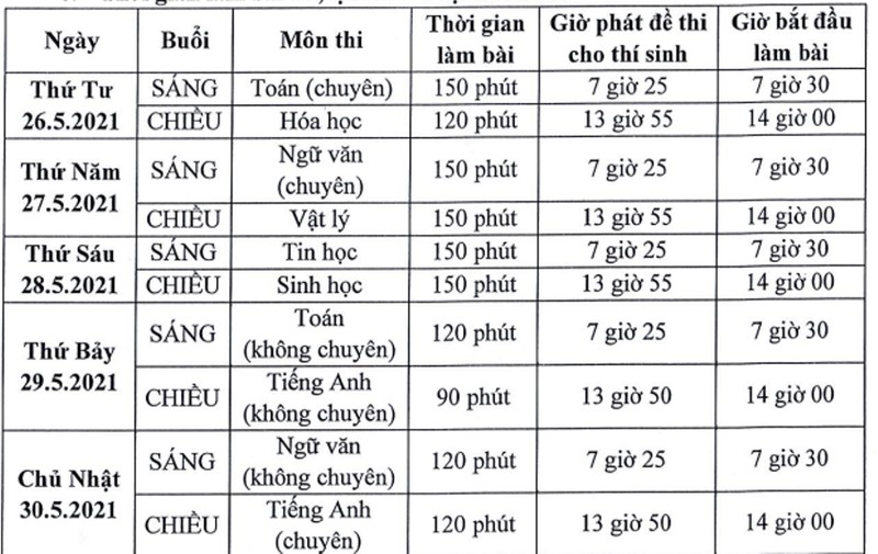 Trường Phổ thông Năng khiếu công bố chỉ tiêu tuyển sinh lớp 10 - ảnh 1