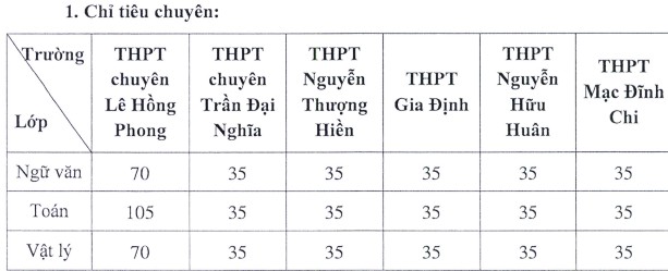 TP.HCM công bố chỉ tiêu vào lớp 10 chuyên - ảnh 1