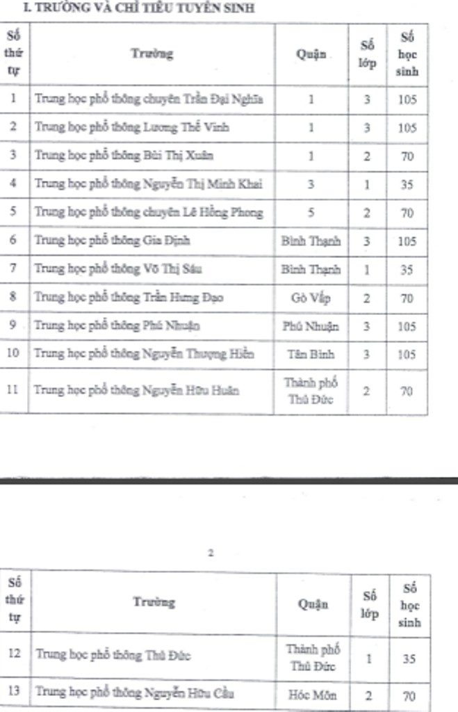 TP.HCM công bố 980 chỉ tiêu vào lớp 10 tích hợp - ảnh 1