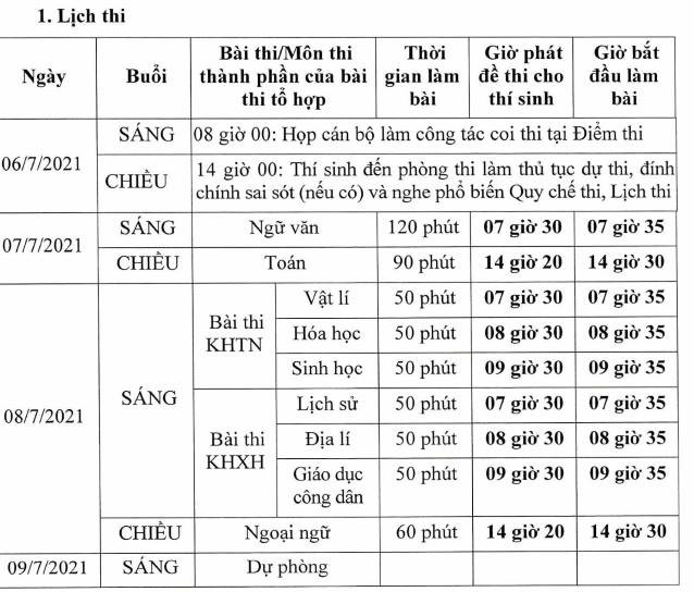 Thi tốt nghiệp THPT 2021: Thí sinh đăng ký dự thi từ ngày 27-4 - ảnh 2