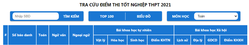 Nóng: Cách tra cứu điểm thi tốt nghiệp THPT năm 2021 trên PLO - ảnh 1