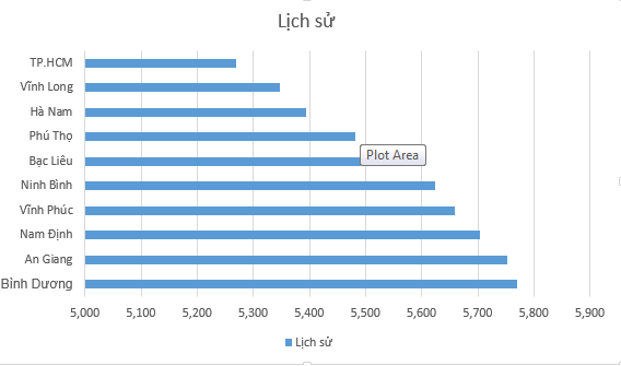 Môn lịch sử 'đội sổ' trong kỳ thi tốt nghiệp THPT - ảnh 2