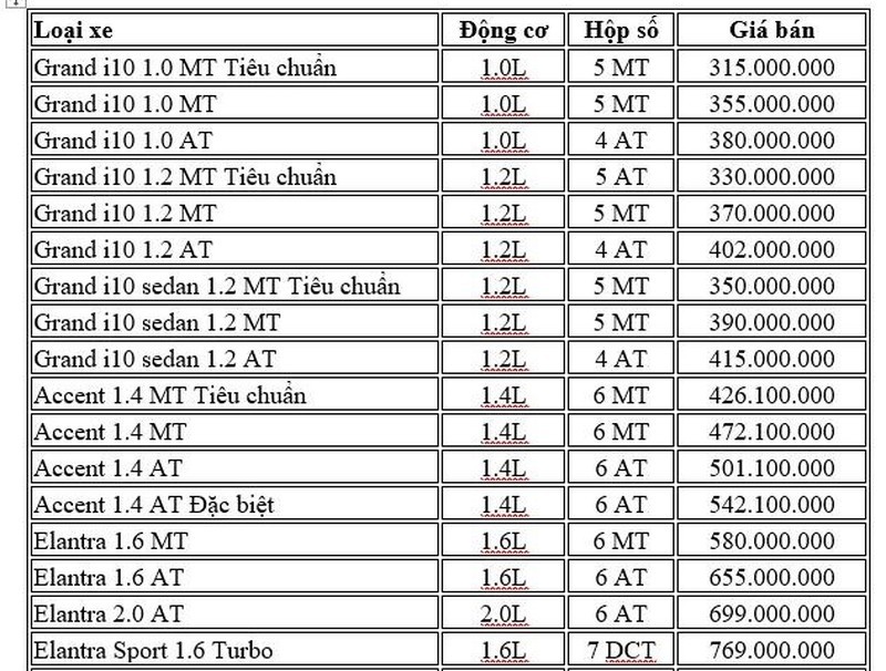 Bảng giá xe Hyundai tháng 1-2021: Rẻ nhất chỉ 315 triệu đồng - ảnh 1