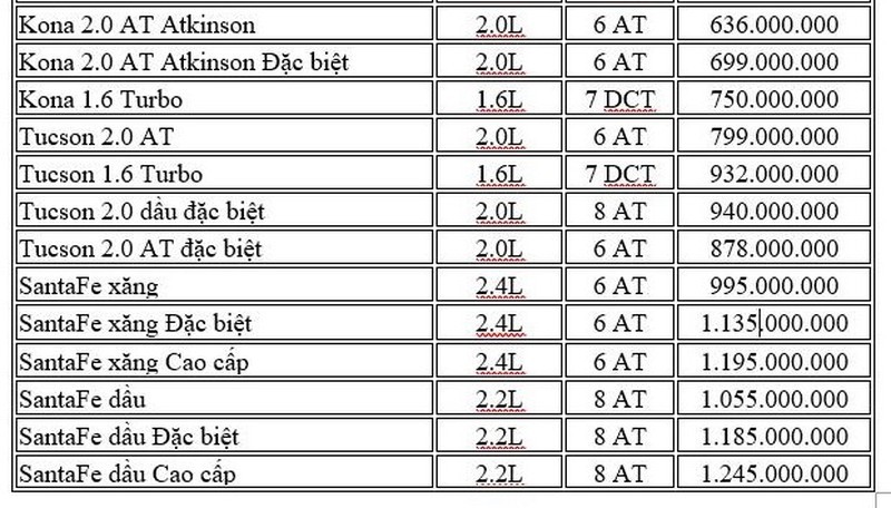 Bảng giá xe Hyundai tháng 1-2021: Rẻ nhất chỉ 315 triệu đồng - ảnh 2