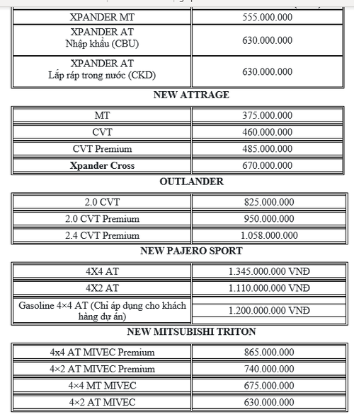 Bảng giá xe Mitsubishi tháng 4: Ưu đãi lên đến 32 triệu đồng - ảnh 1