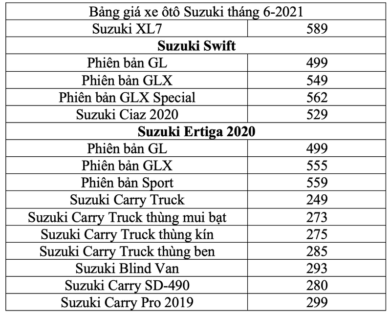 Bảng giá ô tô Suzuki tháng 6: Rẻ nhất chỉ từ 249 triệu đồng - ảnh 1