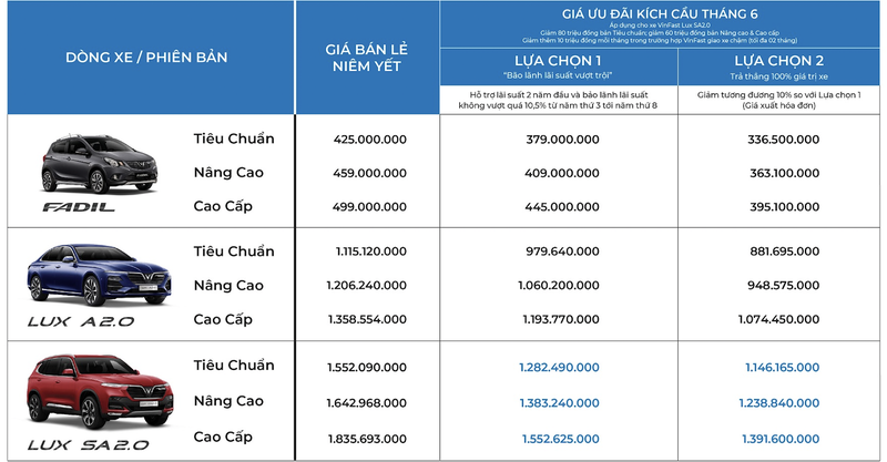 VinFast ưu đãi giảm cả trăm triệu đồng cho một số dòng xe - ảnh 2