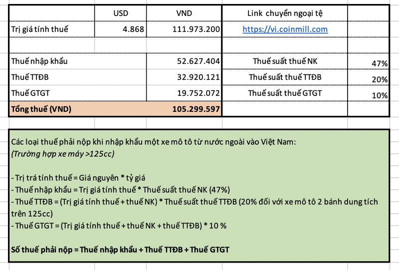 Nếu nhập từ Anh, Honda Super Cup 2022 về Việt Nam có giá hơn 200 triệu đồng - ảnh 1