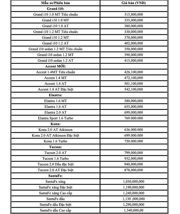 Bảng giá xe Hyundai tháng 6: Ưu đãi lên đến 140 triệu đồng - ảnh 1