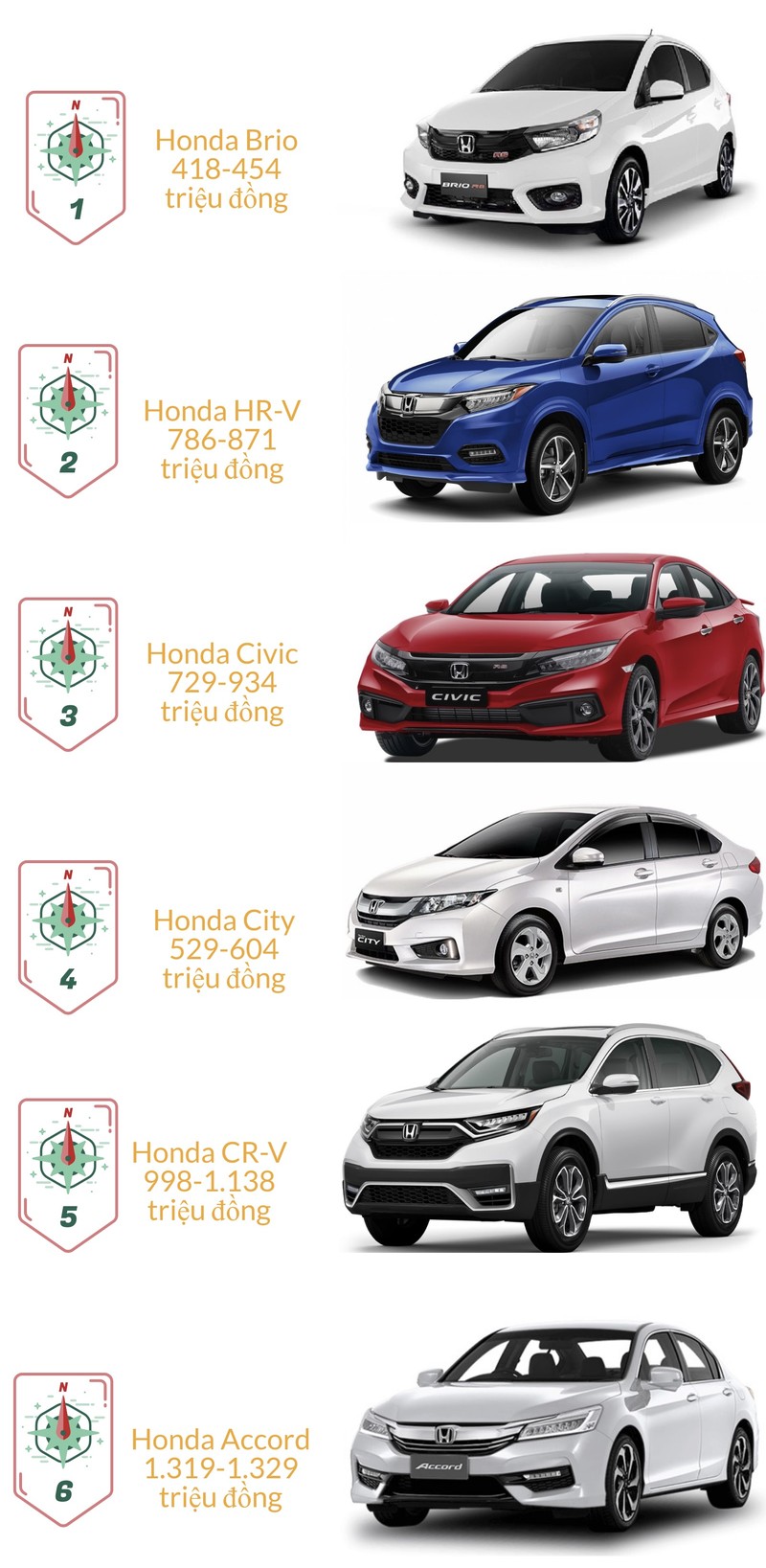 Bảng giá ô tô Honda tháng 9: Rẻ nhất chỉ từ 395 triệu đồng - ảnh 1