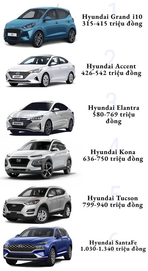 Bảng giá xe Hyundai tháng 9: Tucson có giá chỉ từ 770 triệu đồng - ảnh 1