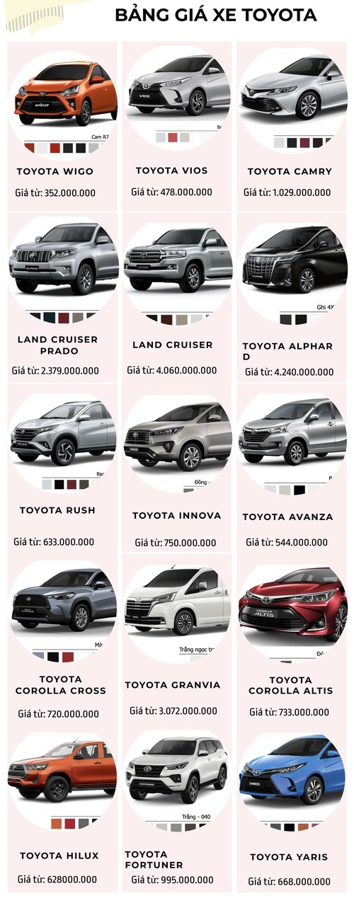 Bảng giá xe Toyota tháng 9: Vios có giá chỉ từ 441 triệu đồng - ảnh 2